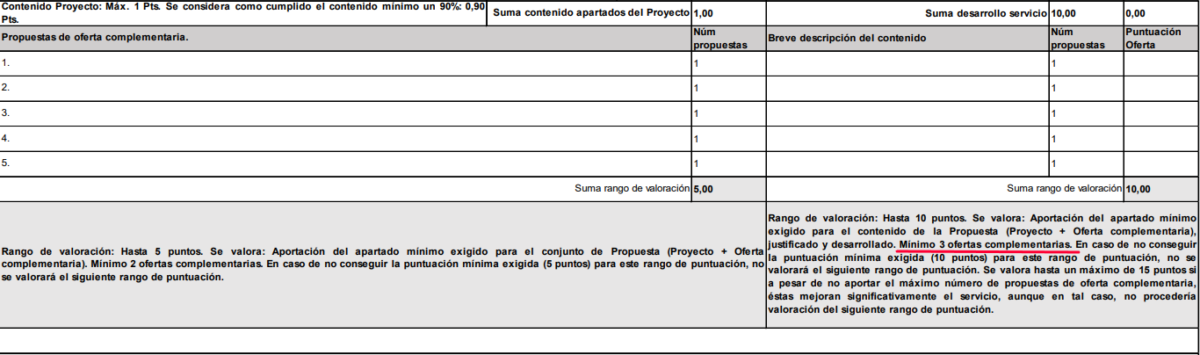 Aparece un nuevo mínimo de tres ofertas complementarias