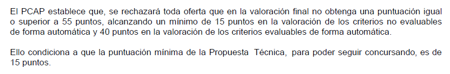 Párrafo donde las bases establecen un mínimo de 15 puntos. 