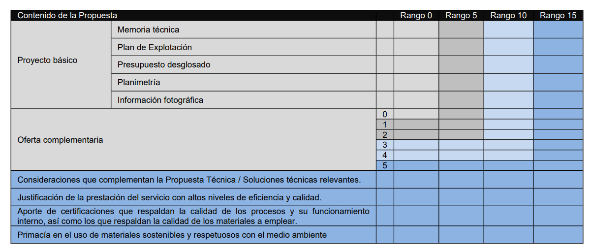 Esquema de puntuación no incluído en el pliego