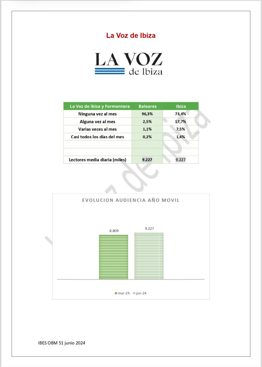 Results of La Voz de Ibiza collected in OBM 51.