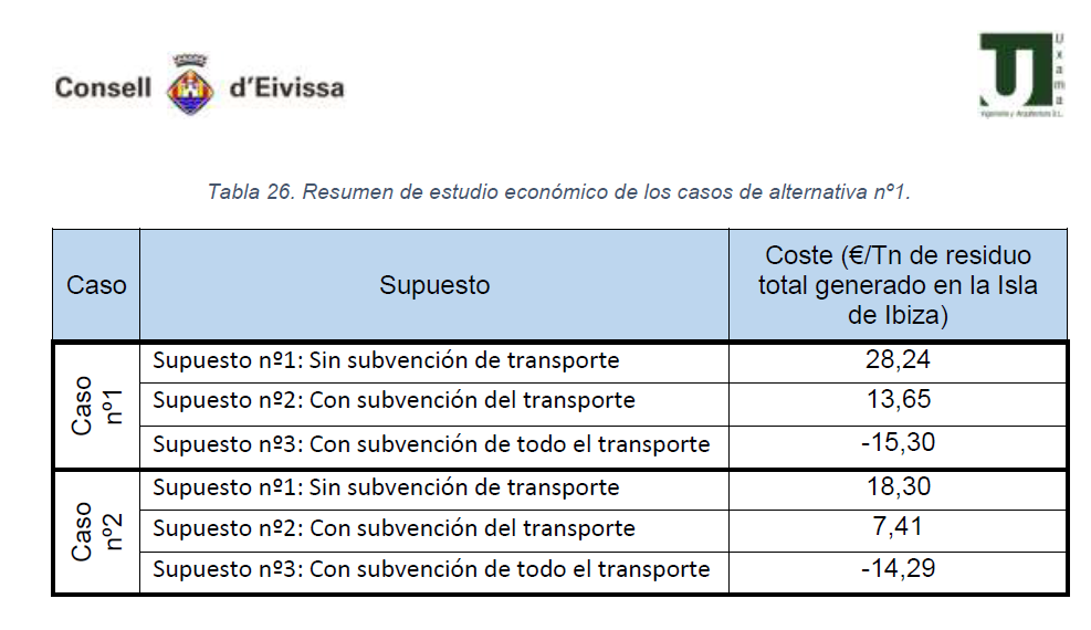 CUADRO 1