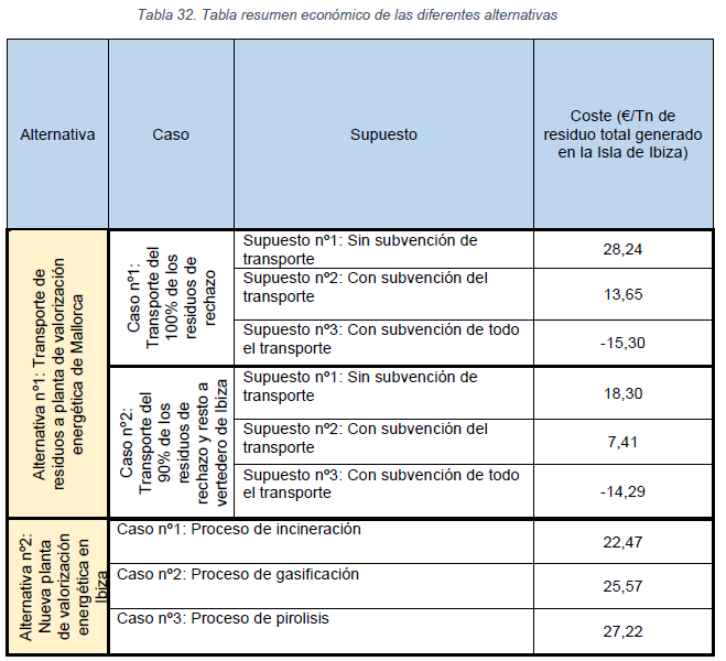 CUADRO 2