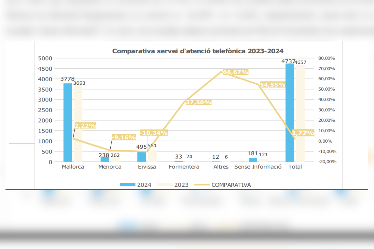 Comparativa 2023 2024