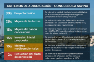 Las claves de la futura marina de Formentera.