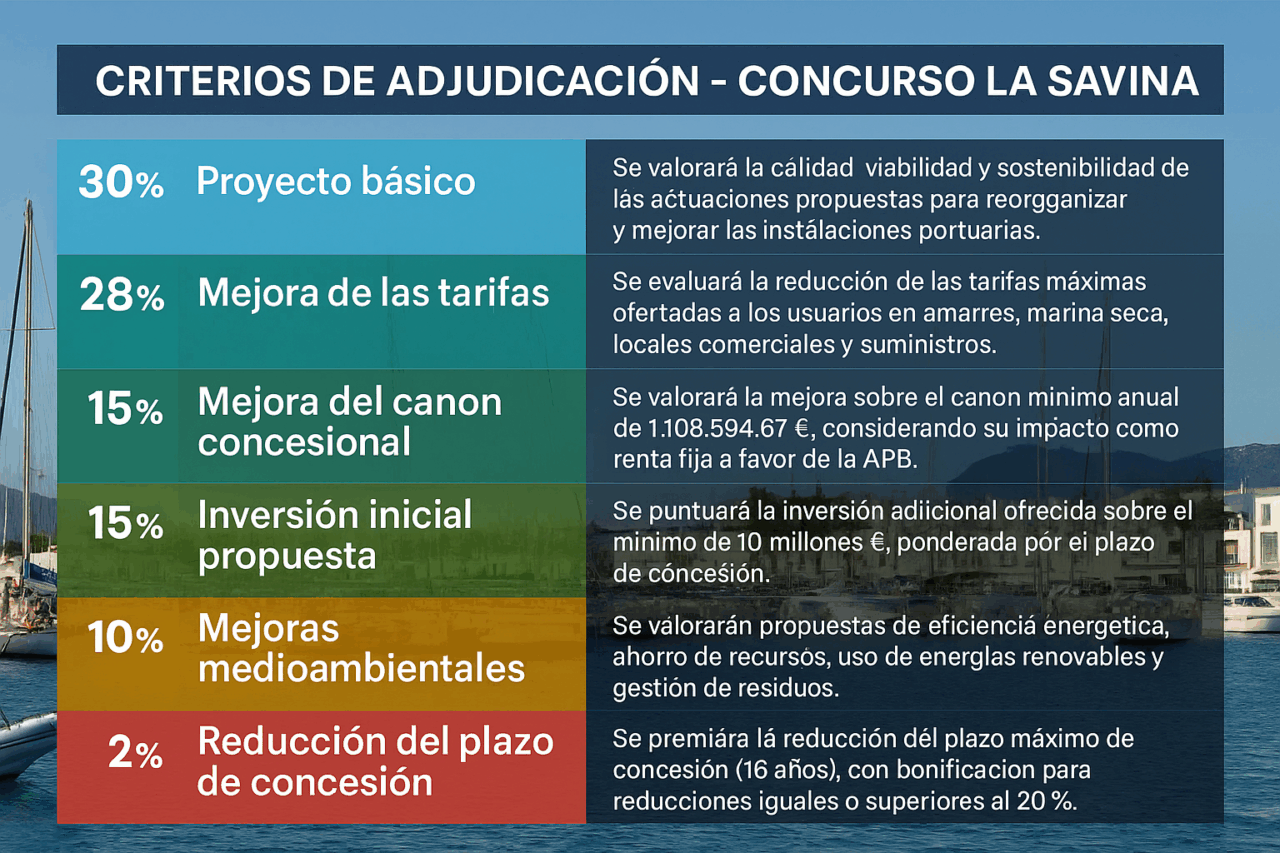Las claves de la futura marina de Formentera.