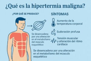 Infografía sobre la hipertermia maligna