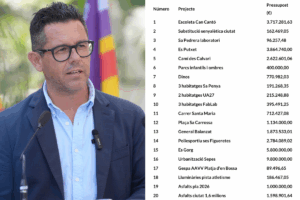 Triguero y la lista de proyectos anunciados