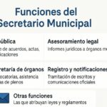 funciones