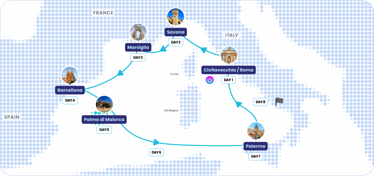 Itinerario de InnovationShip Itinerario de InnovationShip