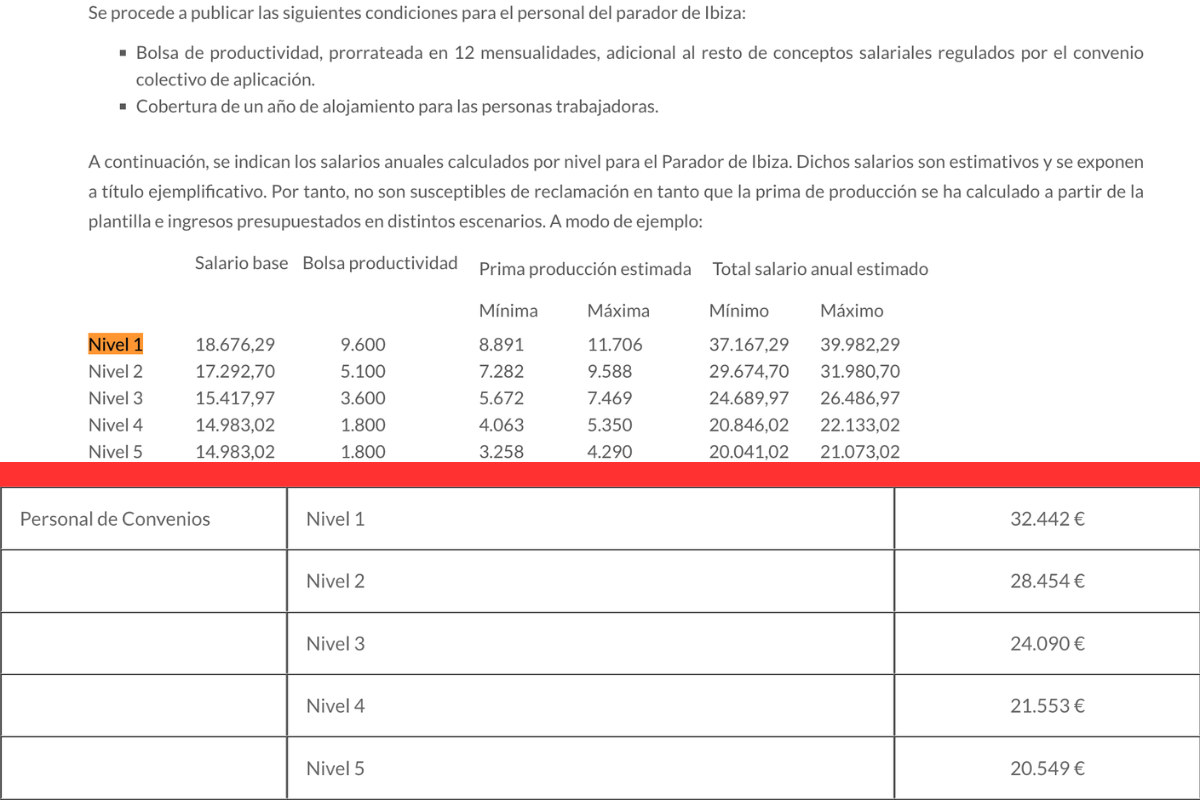 Oferta para Ibiza, arriba. Convenio, debajo. Oferta para Ibiza, arriba. Convenio, debajo.