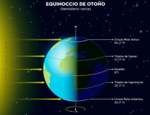 El oto&ntilde;o arranca a las 20.19 horas de este lunes