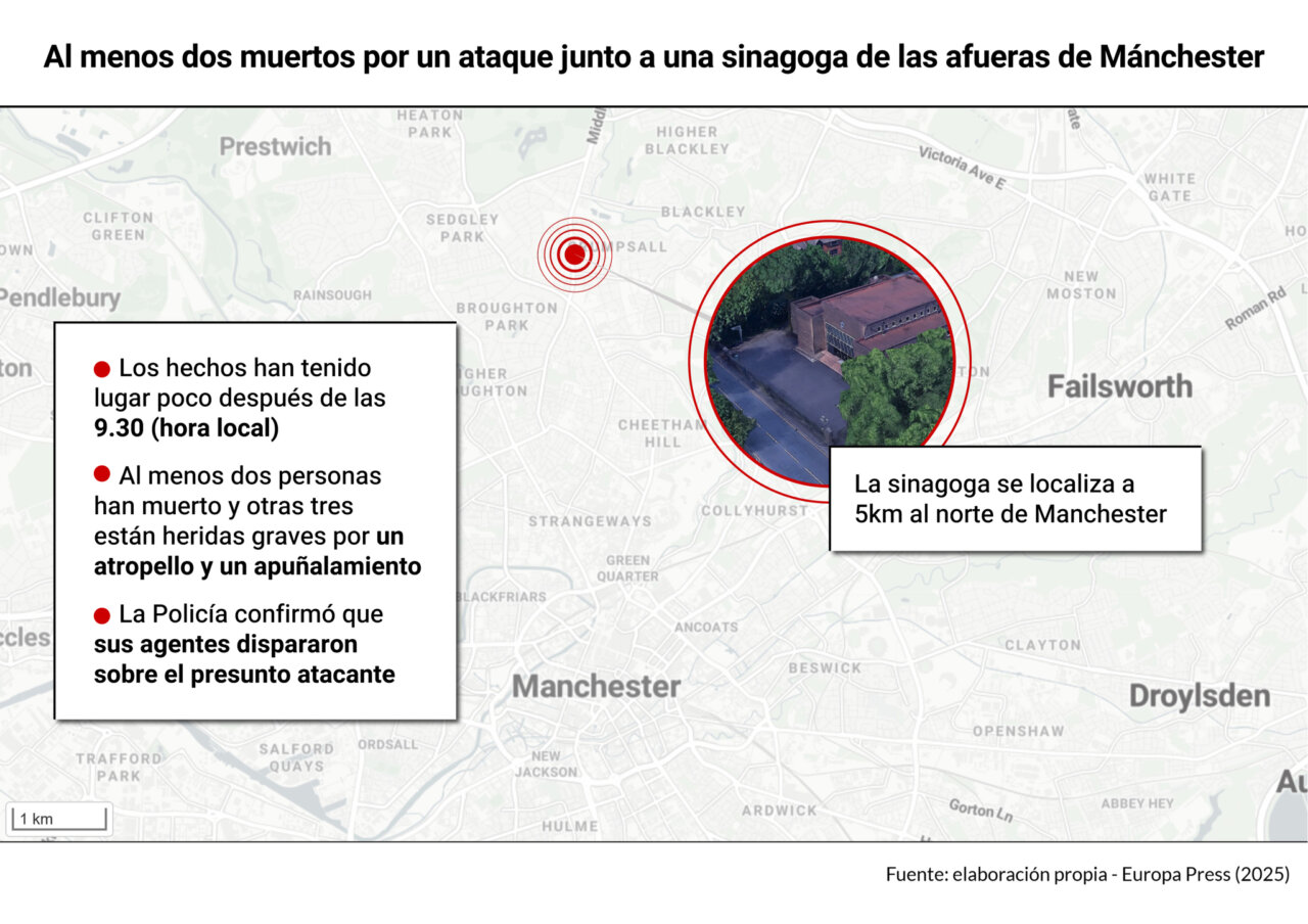Tragedia en Manchester: atacan una sinagoga durante Yom Kippur y mueren al menos dos personas