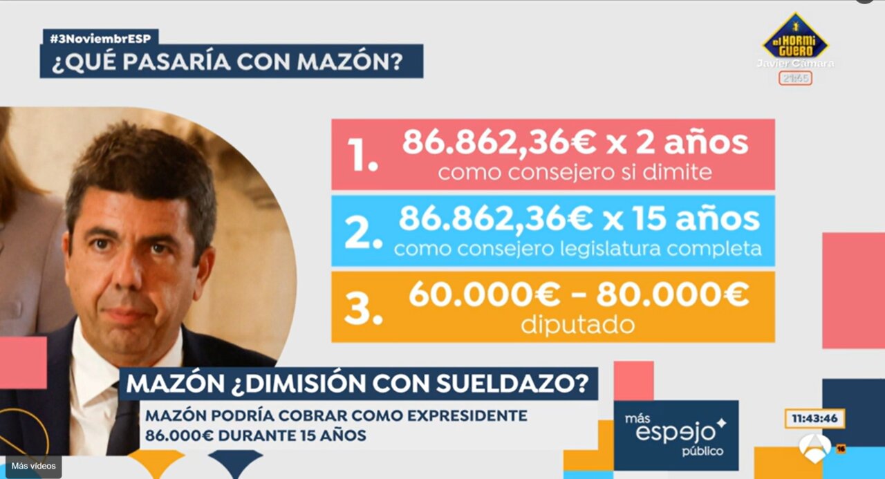 Los escenarios económicos que le garantizan a Carlos Mazón seguir cobrando del erario público (Créditos: Antena 3)