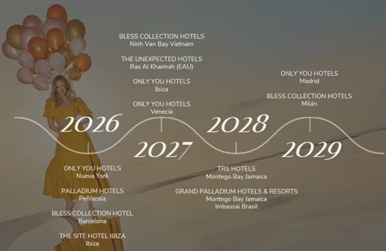 Proyección de aperturas de Palladium Hotel Group