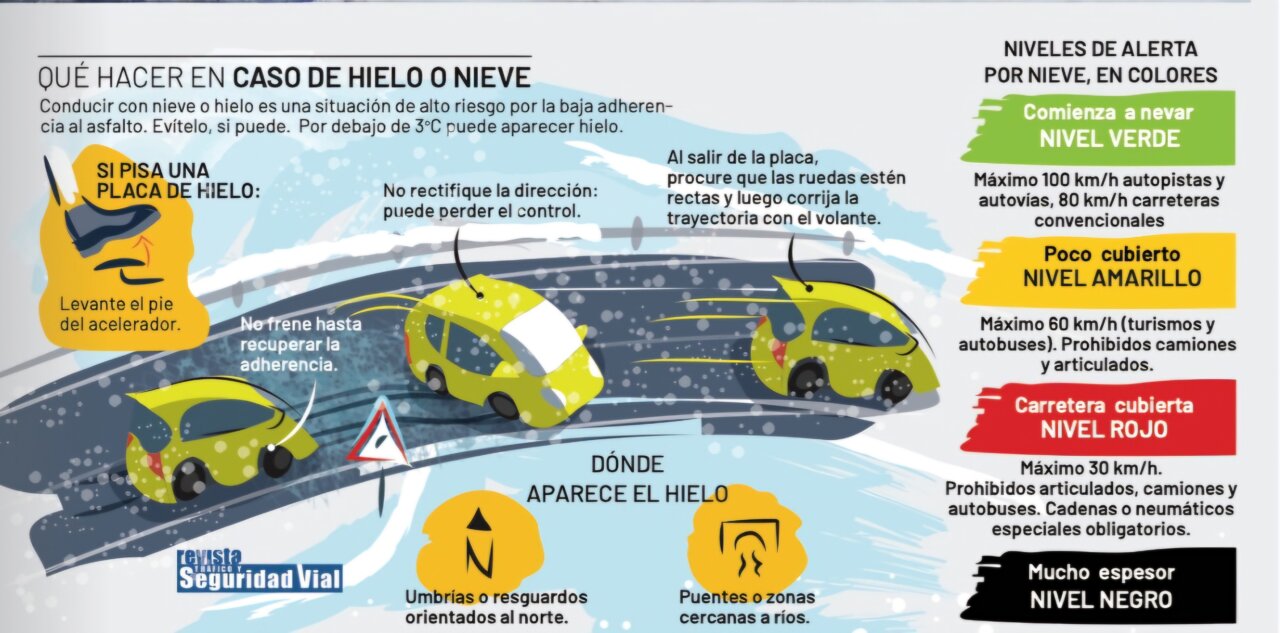 Recomendaciones de la DGT