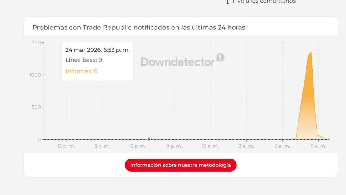 Ca&iacute;da de Trade Republic