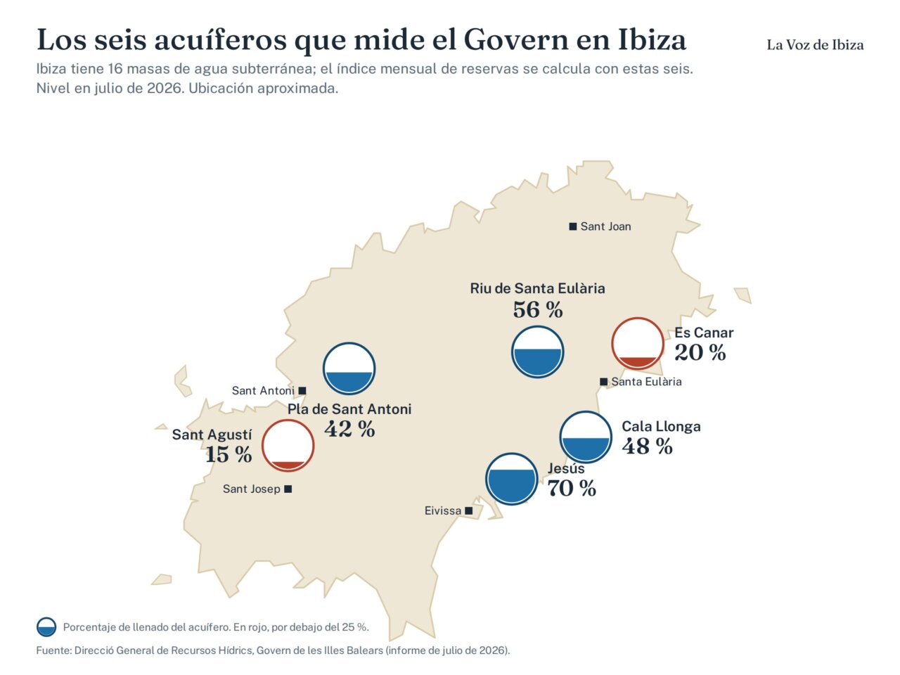 Mapa de Ibiza con los seis acuíferos que mide el Govern y su nivel en julio de 2026