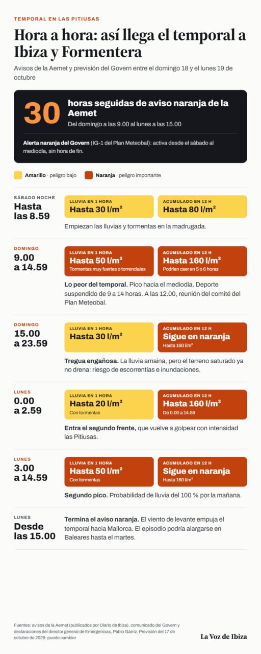 Adam hora a hora. 